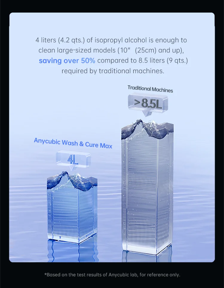 ANYCUBIC Wash&Cure 3/Wash&Cure 3 Plus for 3D Printer Washing and Curing Model 2-in-1 for Photon Mono 2/Mono M7 Pro