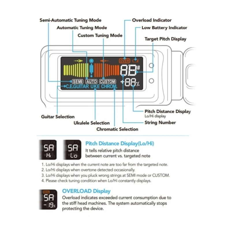 Guitar Tuner Foldable Rotatable Acoustic Guitar Tuner Rechargeable Electric Guitar Tuner for Acoustic Guitar Ukulele