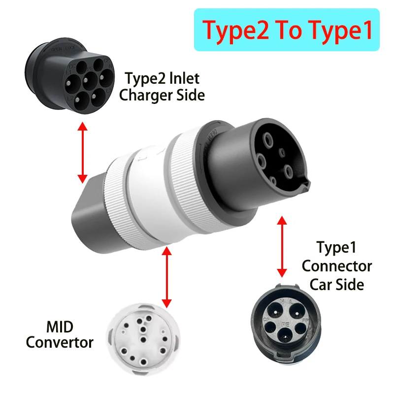 

Для Type2 к Type1 32A 220V адаптер зарядное устройство для электромобиля IP55 водонепроницаемый рейтинг, совместимый с BYD/Tesla