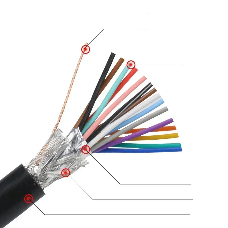Industrial Grade DB15 Cable Male to Male to Female to Female 15 Pin Data Wire 2 Rows of 15-Pin Serial and Parallel Port Cables