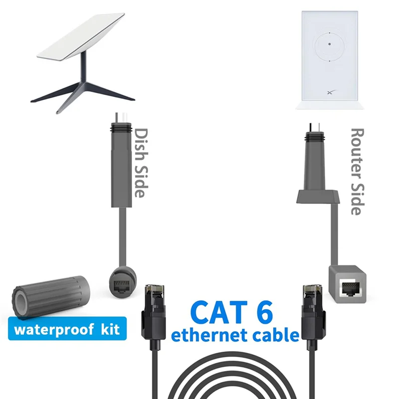 

【NEW】4X SPX To RJ45 Extension Cable Adapter 1200Mbps Speed For Starlink Cable RJ4 Female Connector Pair For Dish & Router