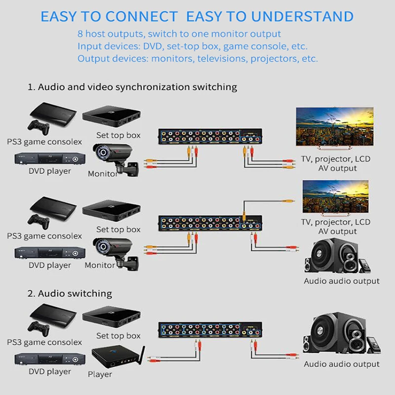 AV Switch Box 2/4/8 in 1 out AV Audio Video Signal Composite for HDTV LCD DVD 3 RCA Switcher 8 to 1 Selector not Splitter