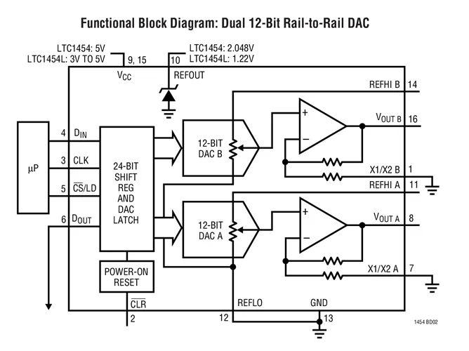 LTC1454CS LTC1454LCS LTC1454 - DACs duplos de micropotência trilho a trilho de 12 bits