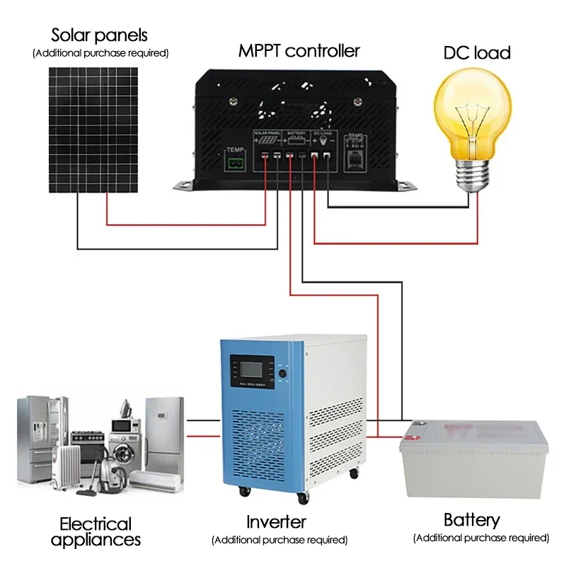 30/40/50/60a mppt Solar laderegler Auto 12V 24V 36V 48V 180VDC Photovoltaik Solar panel für Lifepo4 Lithium Blei Säure Gel