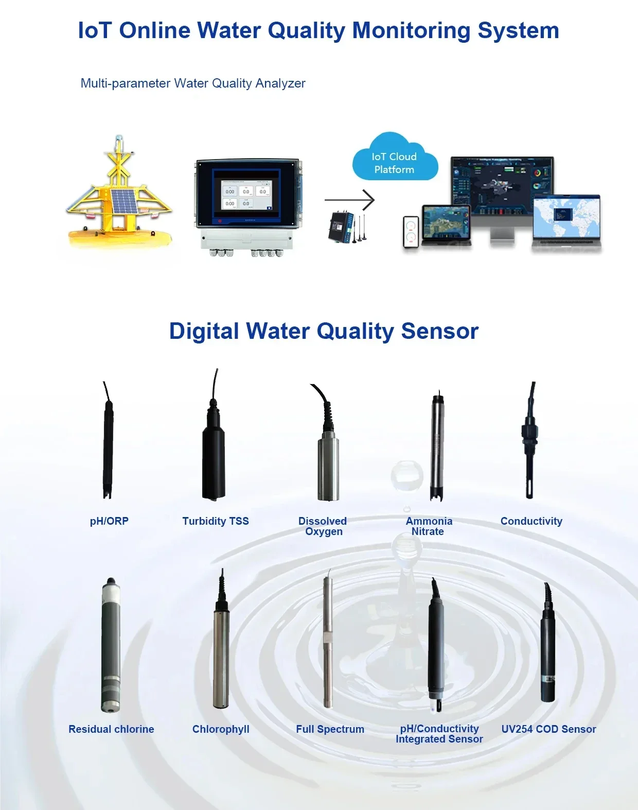 Online WIFI Smart Multi parameter Water Quality Monitoring System Meter with pH ORP TDS EC Salinity DO Sensor for Fish Farming