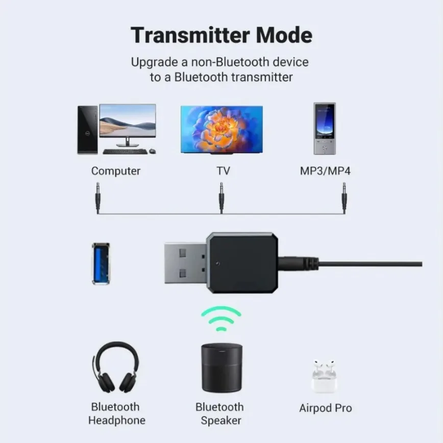 USB Bluetooth Adapter 5.1 Wireless Bluetooth Receiver Transmitter AUX 3.5mm Jack Audio Mic Handsfree Adapter for PC Car Speaker