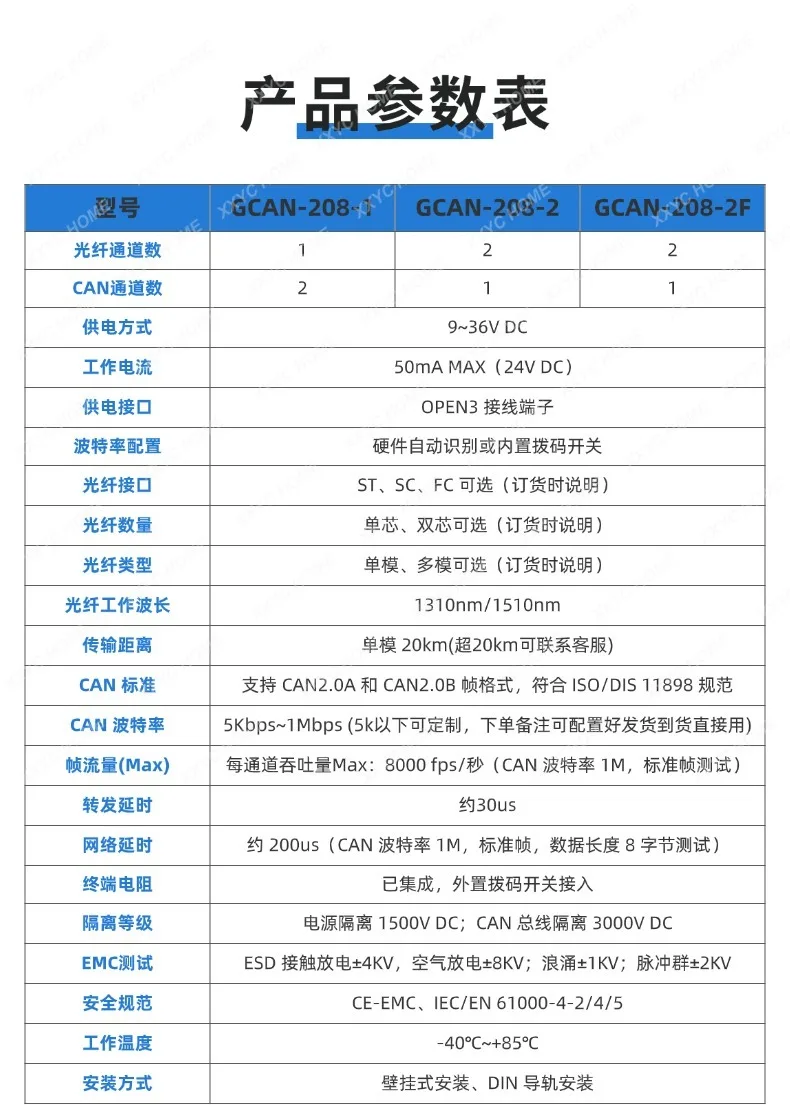 Ring Network Optical Fiber to CAN Industrial Grade Adapted Fire Main Unit Bidirectional Converter Module