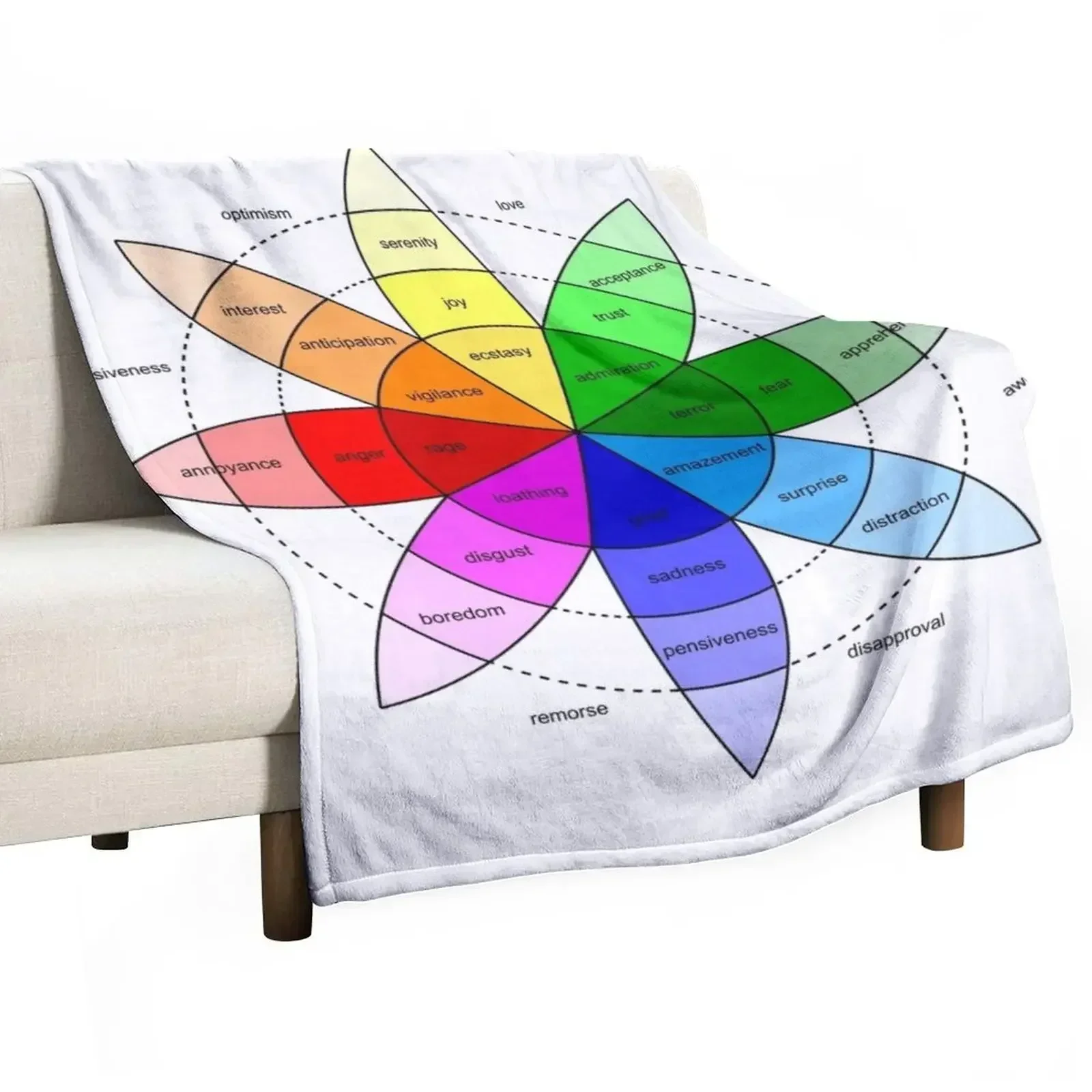 Plutchik's Wheel Of Emotions Throw Blanket Single Vintage Bed linens Blankets