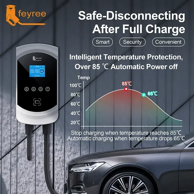 feyree EV Charger Type2 Cable 32A 7.6KW Dynamic Load Blancing EVSE Wallbox APP Function 11KW 22KW Charging Station Electric Car