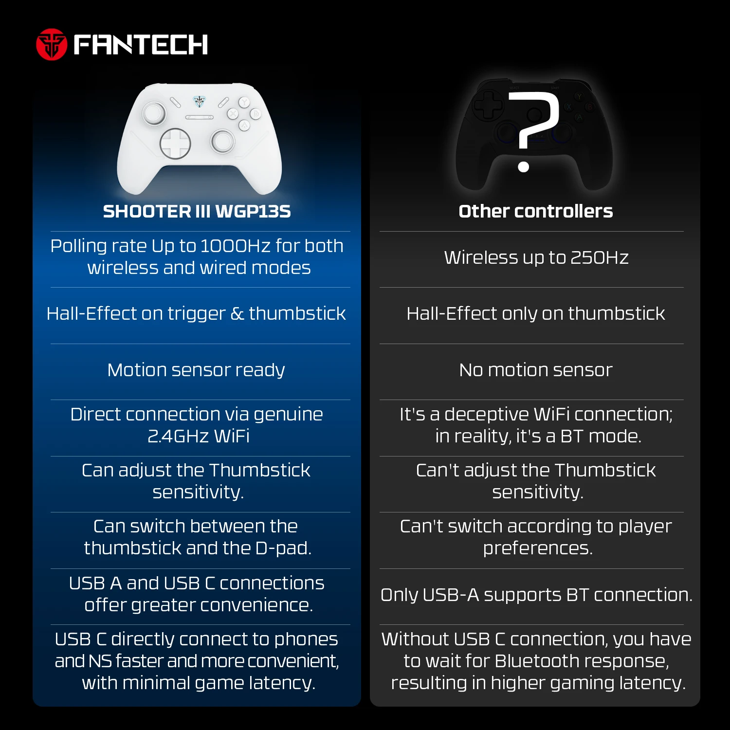 لوحة ألعاب لاسلكية من Fantech مع عصا تحكم لاستطلاع الأصوات ، سوني WGP13S ، مشغلات تأثير القاعة ، PS4 ، كمبيوتر شخصي ، أندرويد ، NS ، Hz