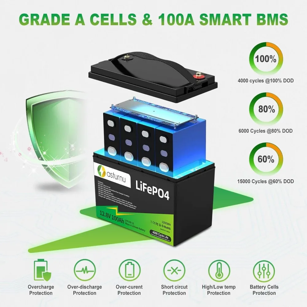 Литиевая батарея LiFePO4 12 В, 100 Ач, группа 31, встроенная BMS 100 А, аккумулятор класса А, литиевая батарея, максимальная мощность 1280 Втч