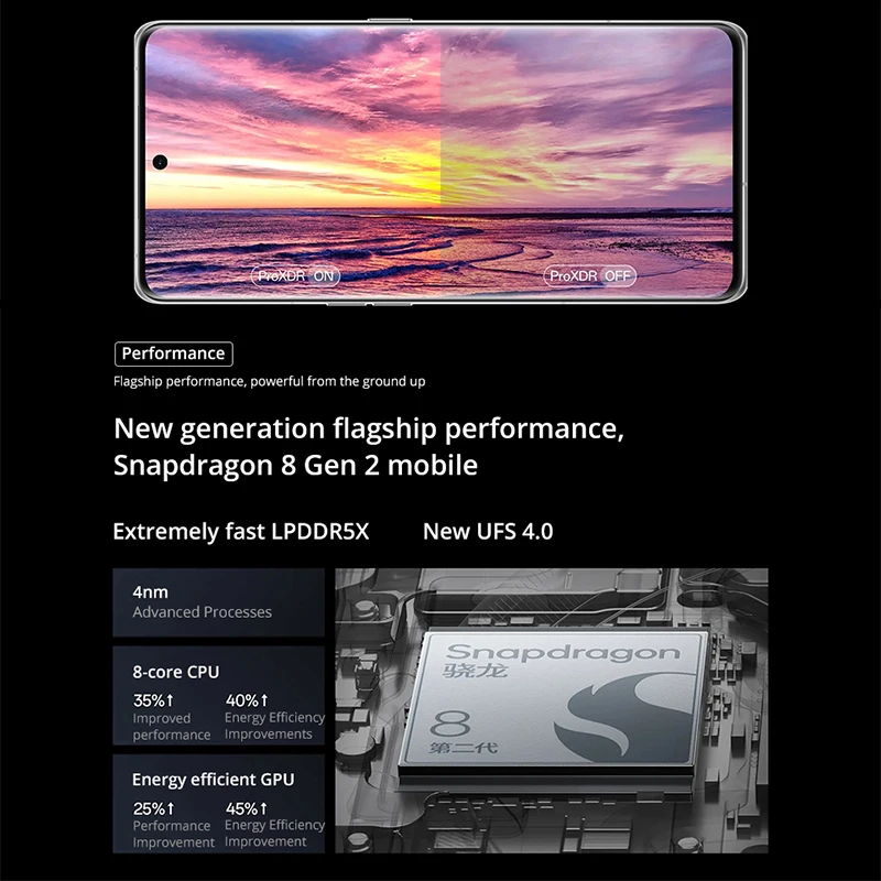 Nowa bateria OPPO Find X6 Pro 5000 mAh 100 W SuperVOOC 6,82 "AMOLED LTPO 120 Hz Snapdragon 8 Gen2 Elastyczny zakrzywiony ekran NFC