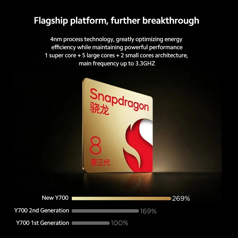 Global ROM Lenovo LEGION Y700 2025 Tablet 256 GB/512 GB Snapdragon 8 Gen 3 Octa Core 8,8 Zoll 165 Hz Display Android 6550 mAh