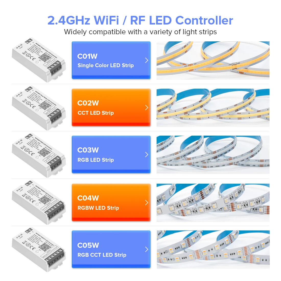 2.4G Tuya WiFi LED Controller Alexa Google Home Bluetooth controllo vocale CCT RGB RGBW Dimmer LED Light Strip DC12V-24V