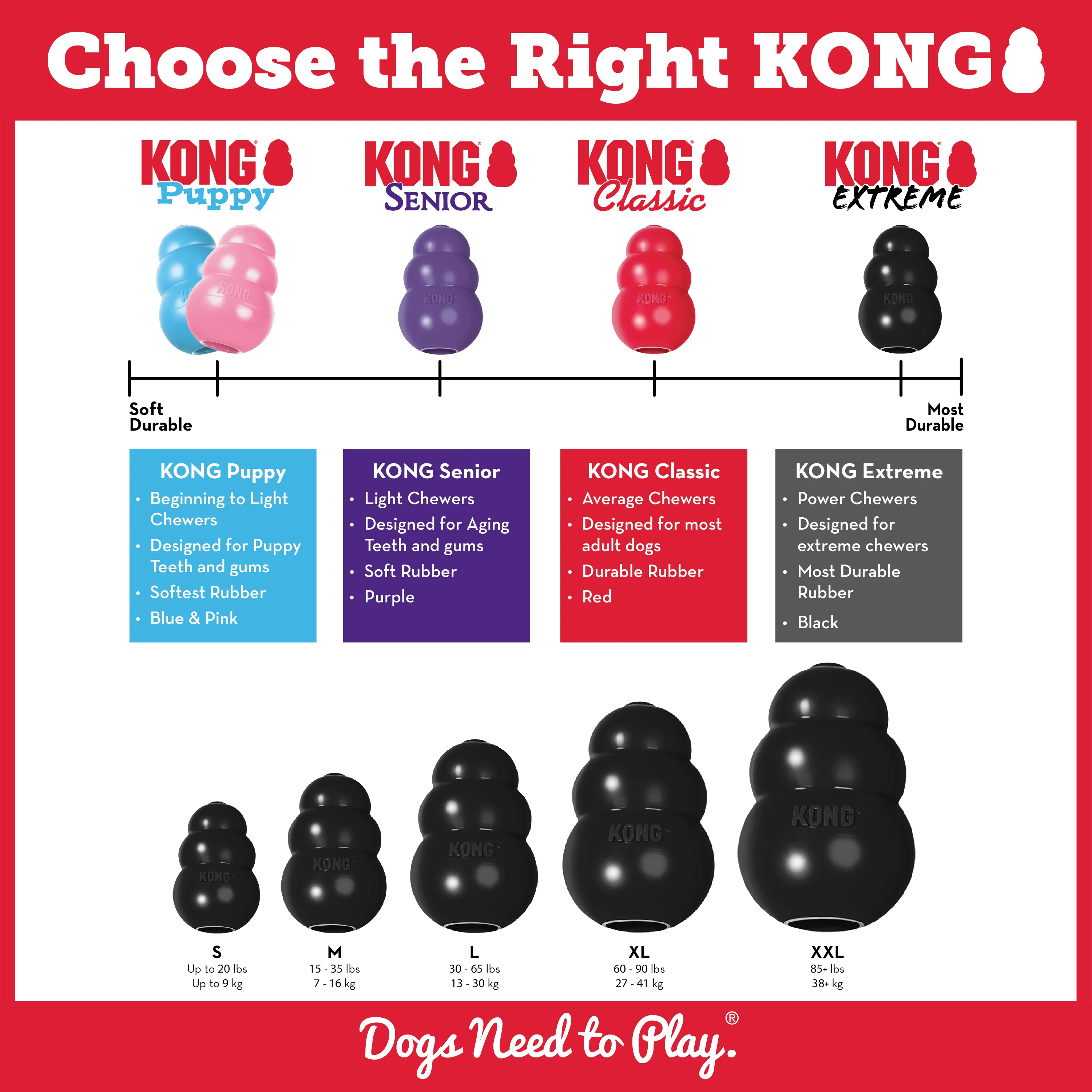 KONG Extreme Dog Toy - Ultra-Durable Rubber Chew Toy for Power Chewers, Treat Dispensing & Fetch (XS-XXL)