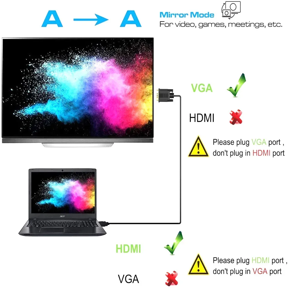 التوصيل والتشغيل HDMI ذكر إلى VGA ذكر متوافق كابل إلى محول VGA ، الرقمية إلى التناظرية للكمبيوتر والكمبيوتر المحمول