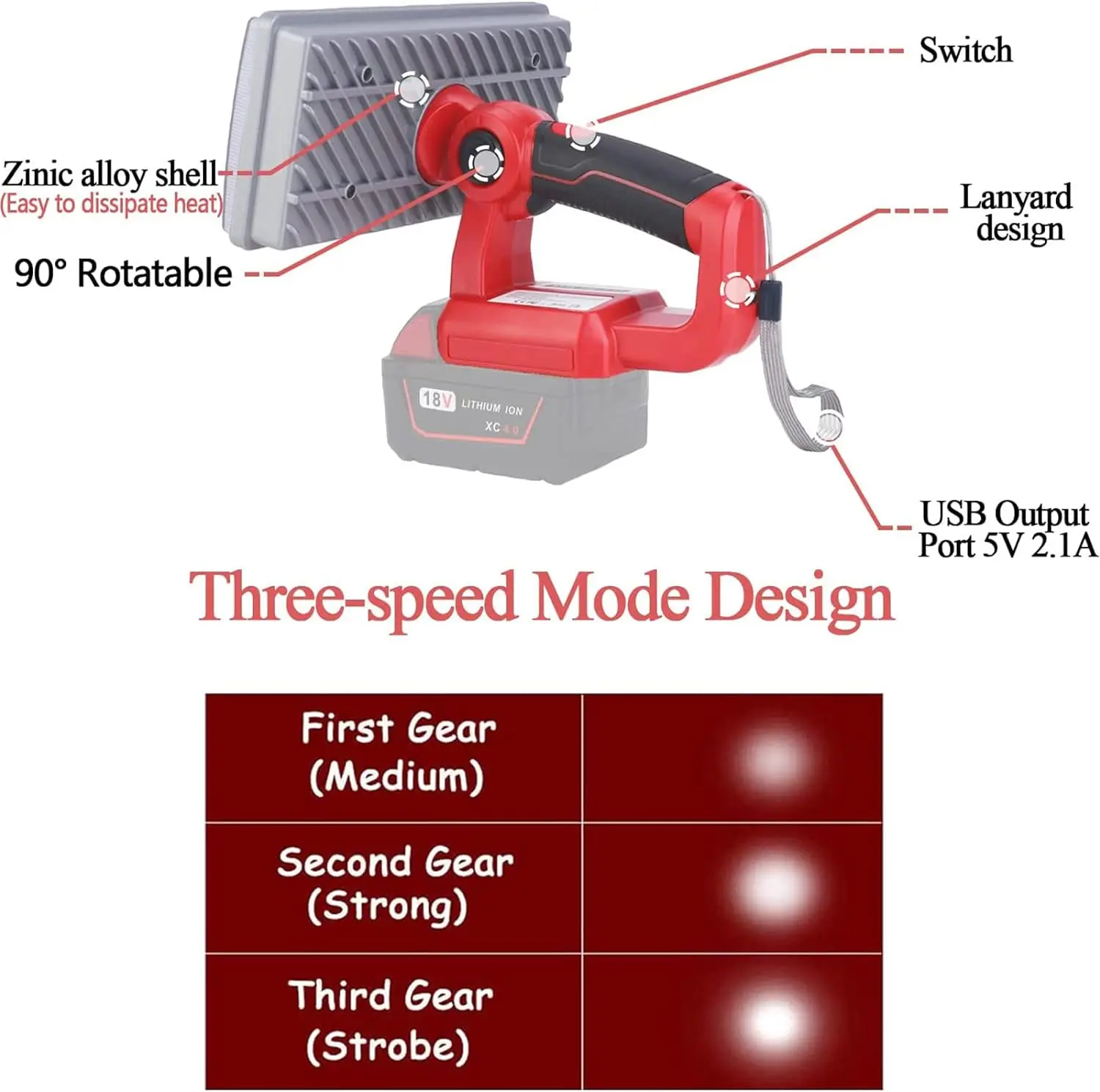 Imagem -03 - Led Trabalhando Luz com Porta Usb Lâmpada Horizontal Luz de Inundação Max para Milwaukee M18 18v Li-ion Bateria 40w 4200lm