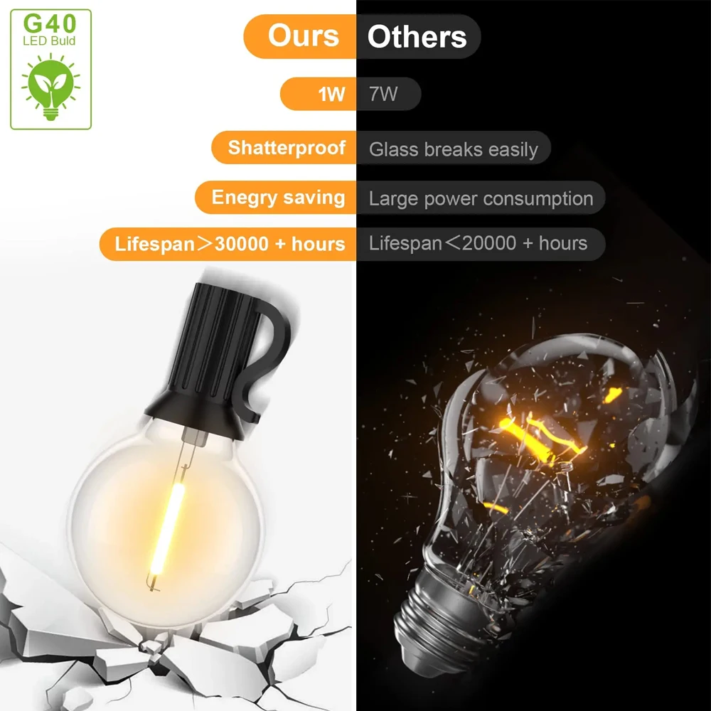 3V G40 Led Light Bulbs Plastic Shatterproof E12 Base Warm White 2700K Low Voltage Replacement Globe Bulb For Solar String Light