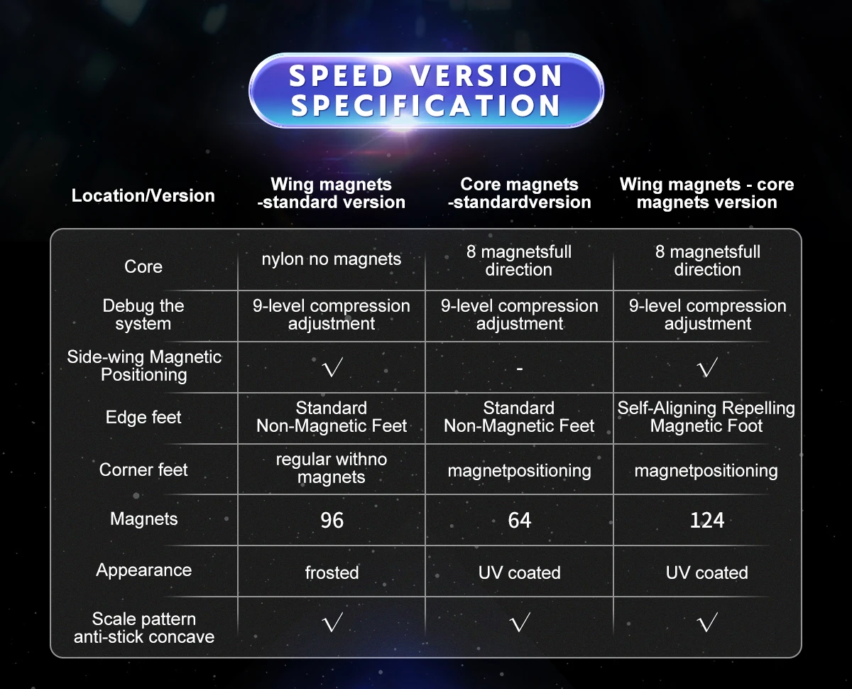 NIEUW! [MeowCube] YJ Meta3 Magnetische Kubus Vleugel & Kern Magneten Standaard Snelheid Hands-on Magische Puzzel Strickerless Speelgoed voor Kinderen