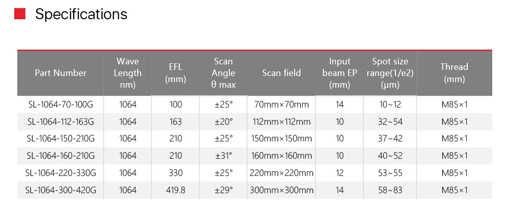 Opex f-theta Linse 300 nm m85 Gewindes can feld 70*70-300*420 Brennweite-mm nm yag Glasfaser-Laser markierung steil – Detail 4