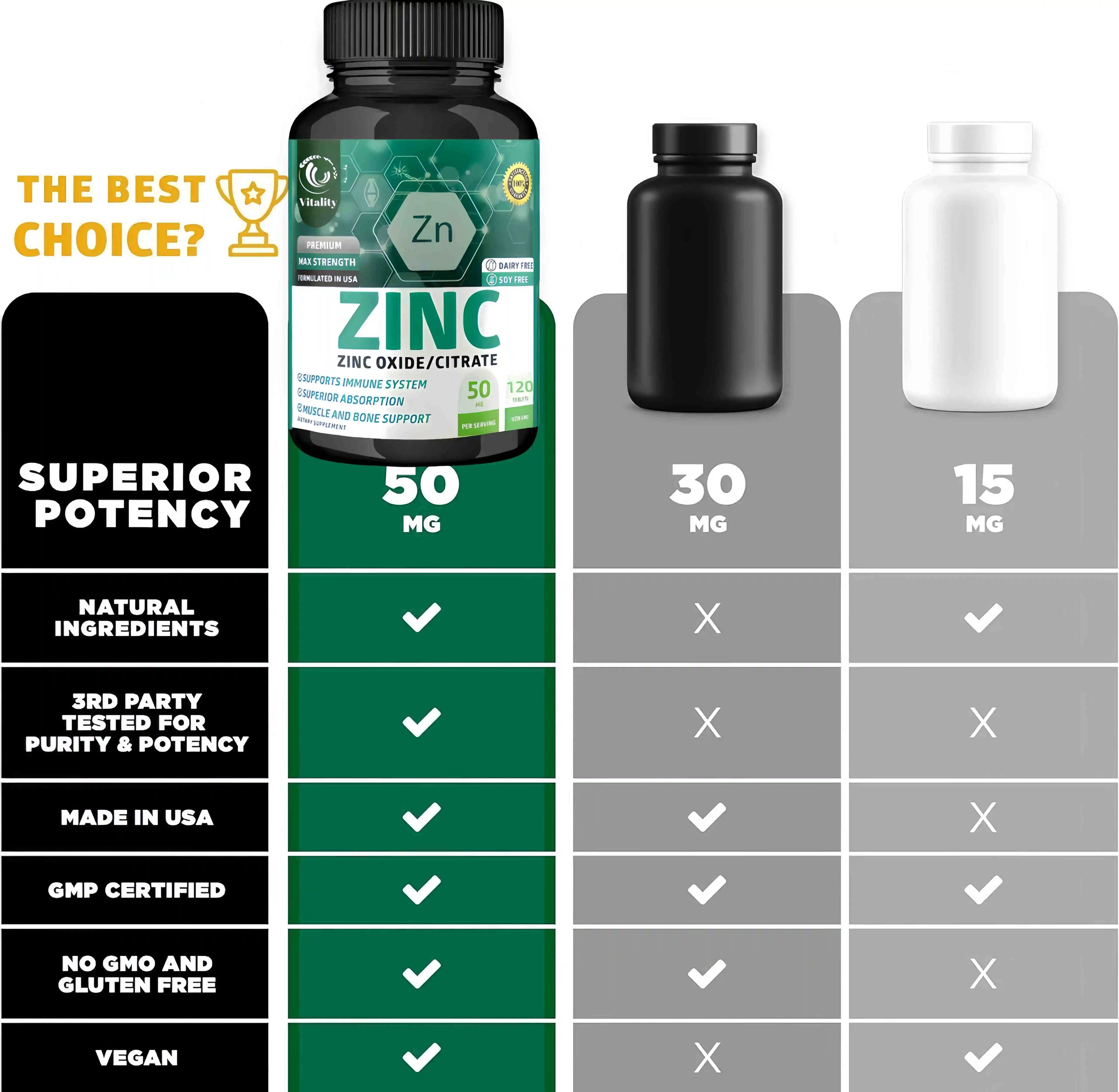 Zinc  - Best Absorbed Zinc Supplement - Immune System Booster, Hair, Skin, Nails, Fertility, Powerful Antioxidant