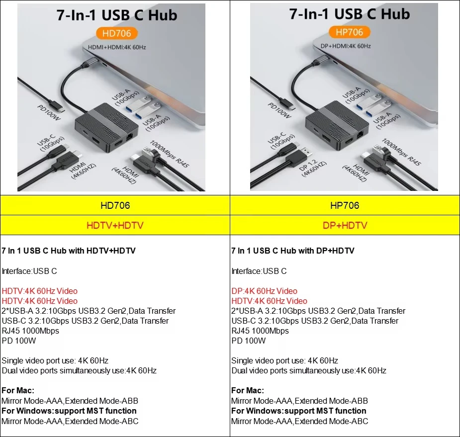 EE1 Multi-Function USB 3.2 USB-C Hub High Speed Data Transfer Fast Charger Multi Port Type C To DP HDTV Hub Docking Station 7 In