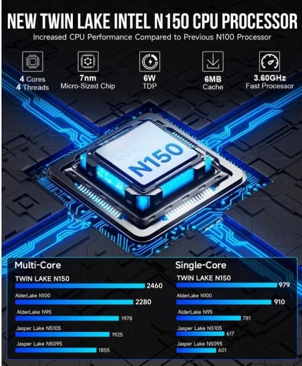 كمبيوتر صغير Intel N150 (Turbo 3.6 جيجا هرتز) 12 جيجا بايت DDR5 256 جيجا بايت SSD Dual LAN، كمبيوتر صغير لسطح المكتب، شاشة ثلاثية 4K، BT5.2، موفرة للطاقة #2