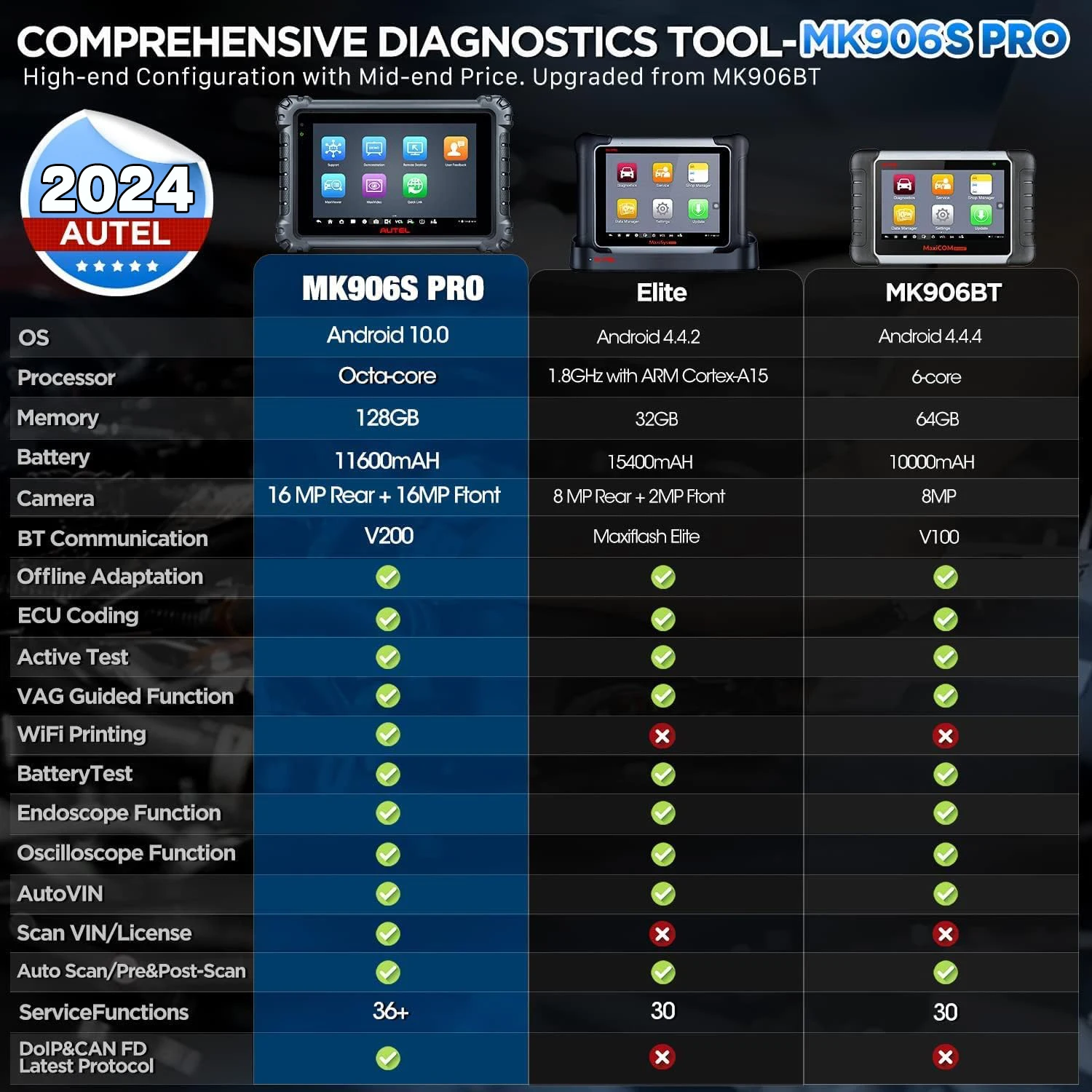 Autel MaxiCOM MK906Pro 2025 Newest Diagnostic Tool With Advanced ECU Coding,Active Test,36+ Services DoIP & CAN FD PK MS906 Pro