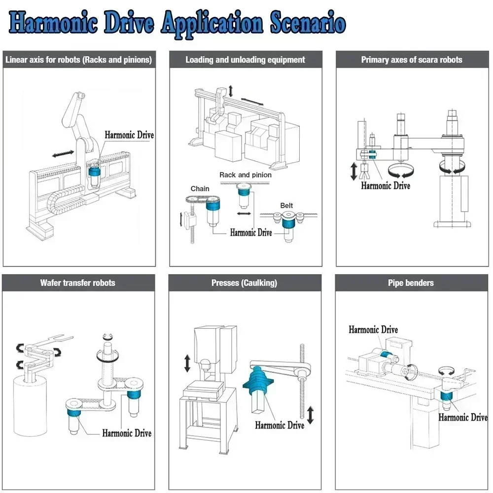 Harmonische aandrijving Hoge precisie 20-boog sec voor robot, precisieproductie, medische apparatuur, fabrieksautomatisering, harmonische reductiemiddel