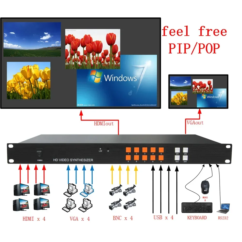 

4x1 HDMI VGA quad multi-viewer with feel free PIP POP function ang picture feel free size and position, no Audio high quality