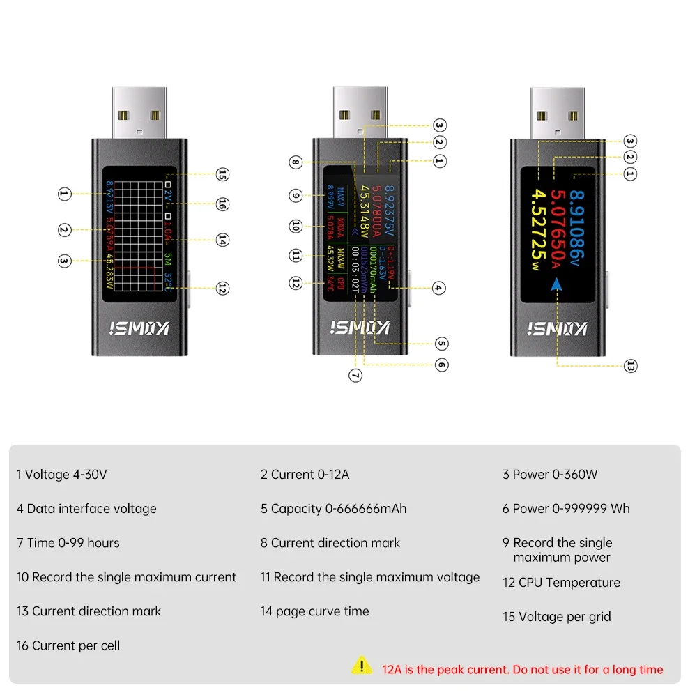DC 4-30V 0-12A USB เครื่องทดสอบแรงดันไฟฟ้าโวลต์มิเตอร์แบบดิจิตอล Amperimetro Power Meter Power Bank Charger ตัวบ่งชี้โวลต์เครื่องตรวจจับ