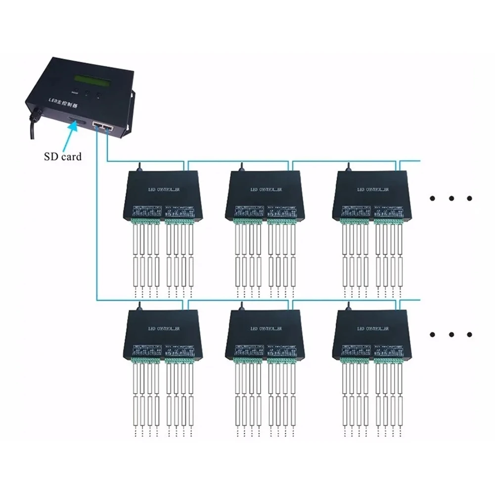 HDL H801RC Artnet LED Pixel Controller,to SPI 5440 Pixels Controller 8192 Pixels 8Ports Salve Work with Computer Network(EU)