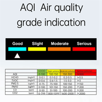 AIAI 10-In-1 Air Quality Monitor CO2 Meter CO TVOC HCHO PM2.5 PM1.0 PM10 Temperature And Humidity Carbon Dioxide Detector,A Dura
