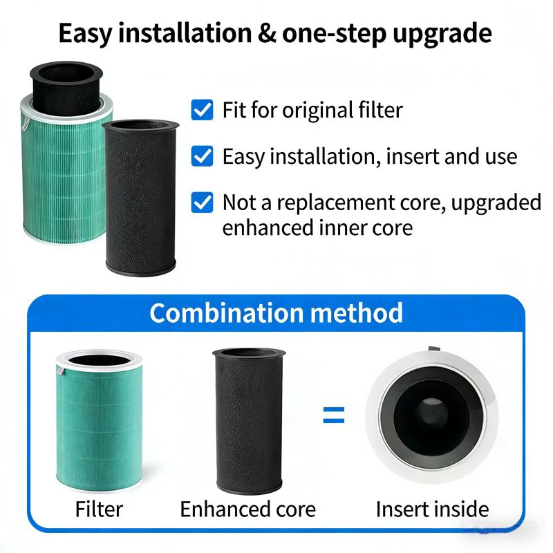 2-Year Lifespan Inner Activated Manganese Cartridge Replacement Inner Filter For Xiaomi Hepa Filter Formaldehyde Removal Filter view 5