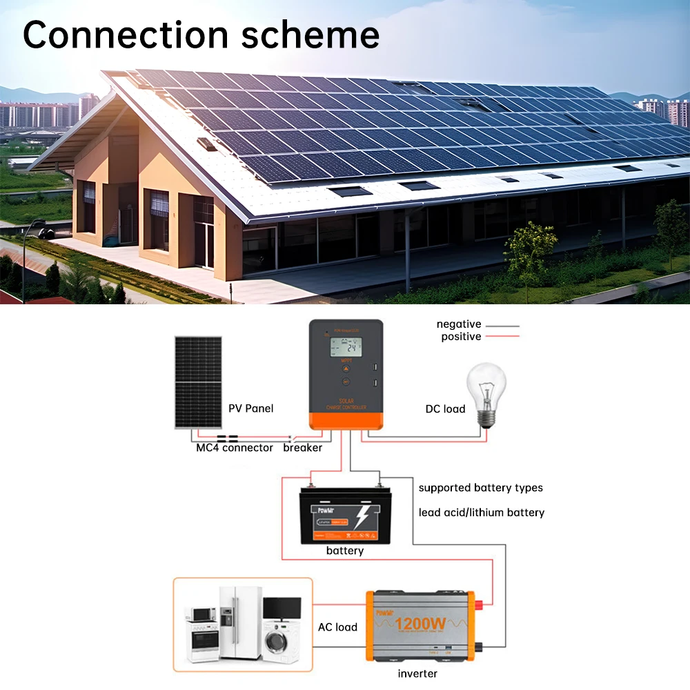 Imagem -03 - Mppt-carregador Controlador Solar 12v 24v 30 a 20a Lcd Porta Usb Dupla Regulador de Tensão do Painel Solar Controlador de Armazenamento de Energia pv