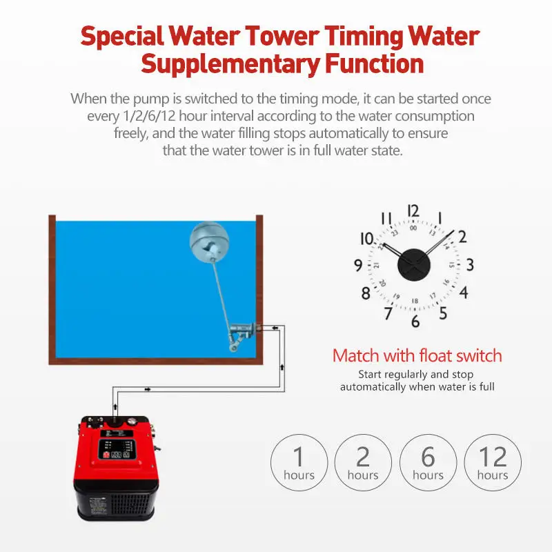 Best Price New Type Smart Peripheral Water Pump