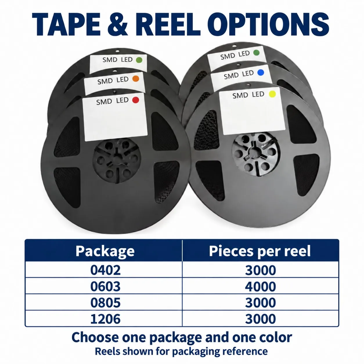 0805 1206 SMD LED Diodes 11 Color Options 3000PCS Reel Surface Mount Chip LEDs for PCB Indicators Circuit Prototyping and Repair