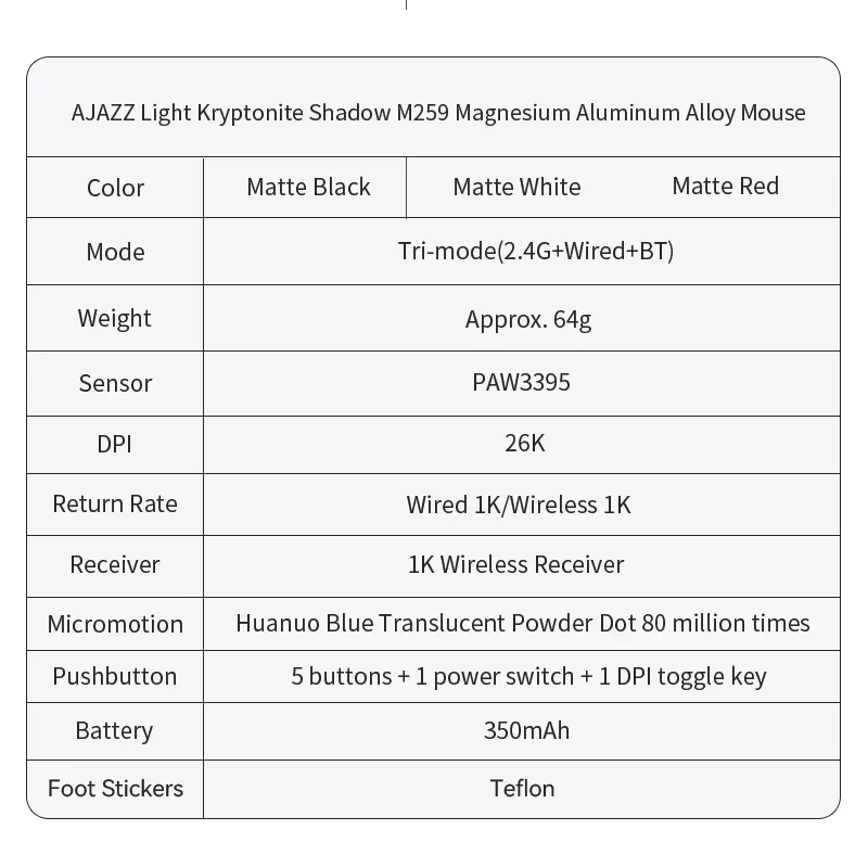 AJAZZ Light Krypton M259 mysz ze stopu magnezu i aluminium Bluetooth bezprzewodowa trzeci egzamin lekka konstrukcja PAW3395