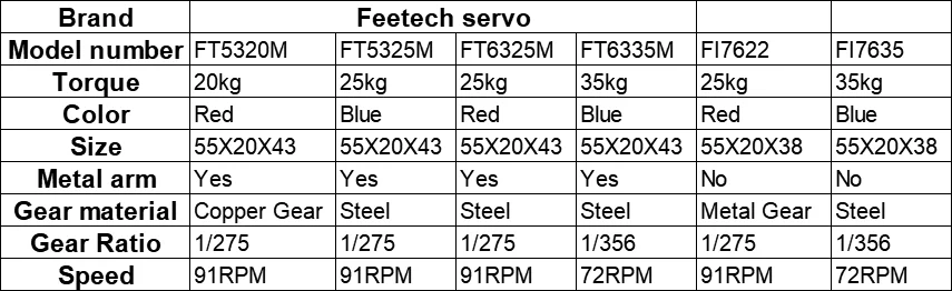 Feetech Digital 180 Derajat Robot Berdiri Servo 20KG RC Mobil dengan Lengan Servo 25T Trx4 Servo 25Kg Mainan