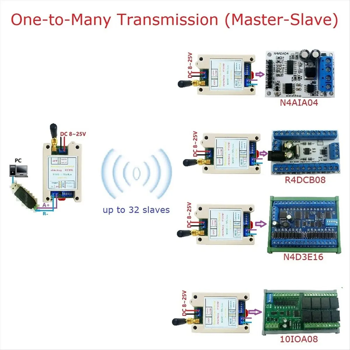 ABME DC 12V 24V Din Rail DIP Switch RS485 Wireless Transceiver 20DBM -121dBm UART Transmitter and Receiver Modbus RTU Module