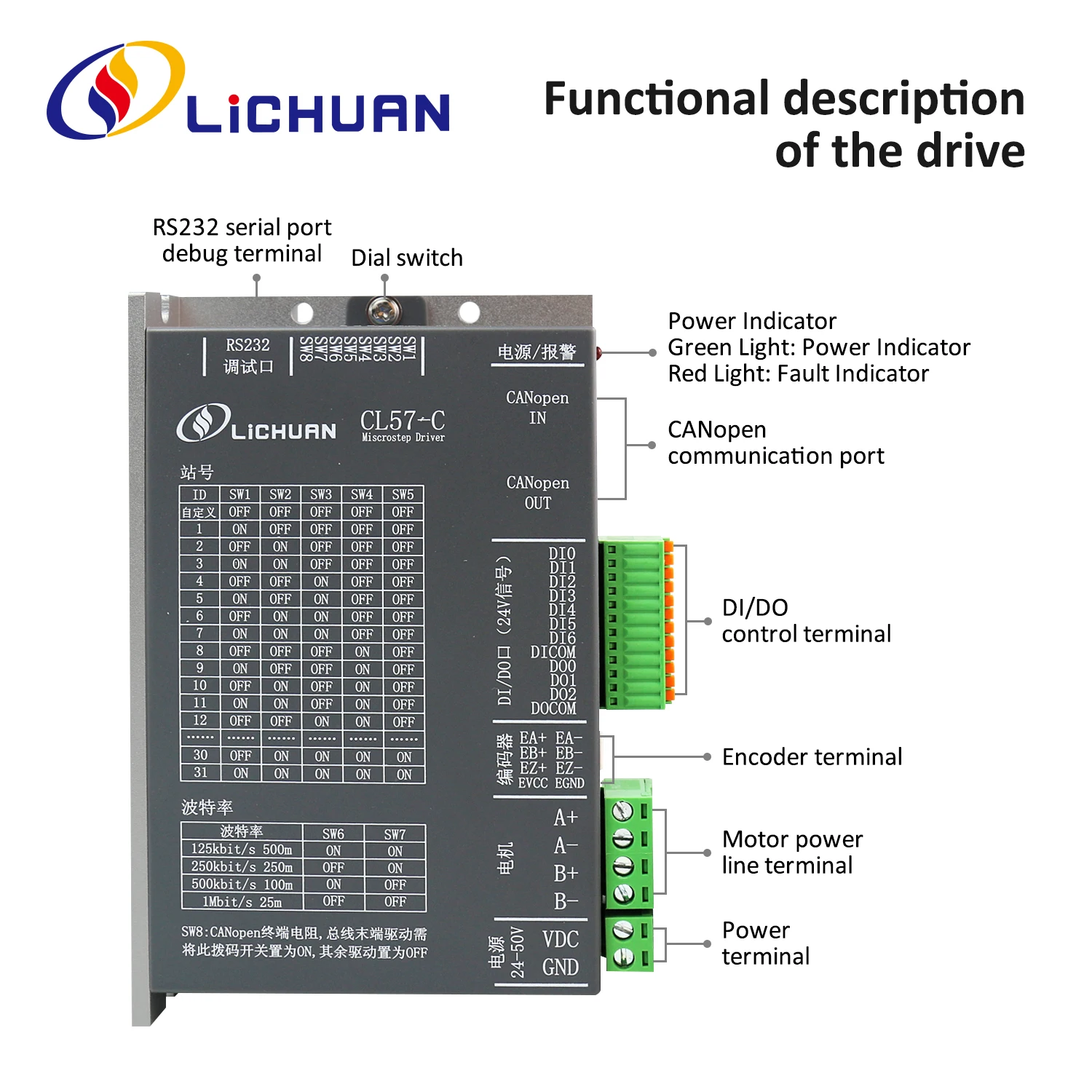 DC24~50V 4/4.5/5/5.8A 1000PPR Stepper Motor Controller 2 Phase Nema24 2/2.3/2.8/4.5/4.8/5.5N.m Closed Loop Stepper Motor Drivers