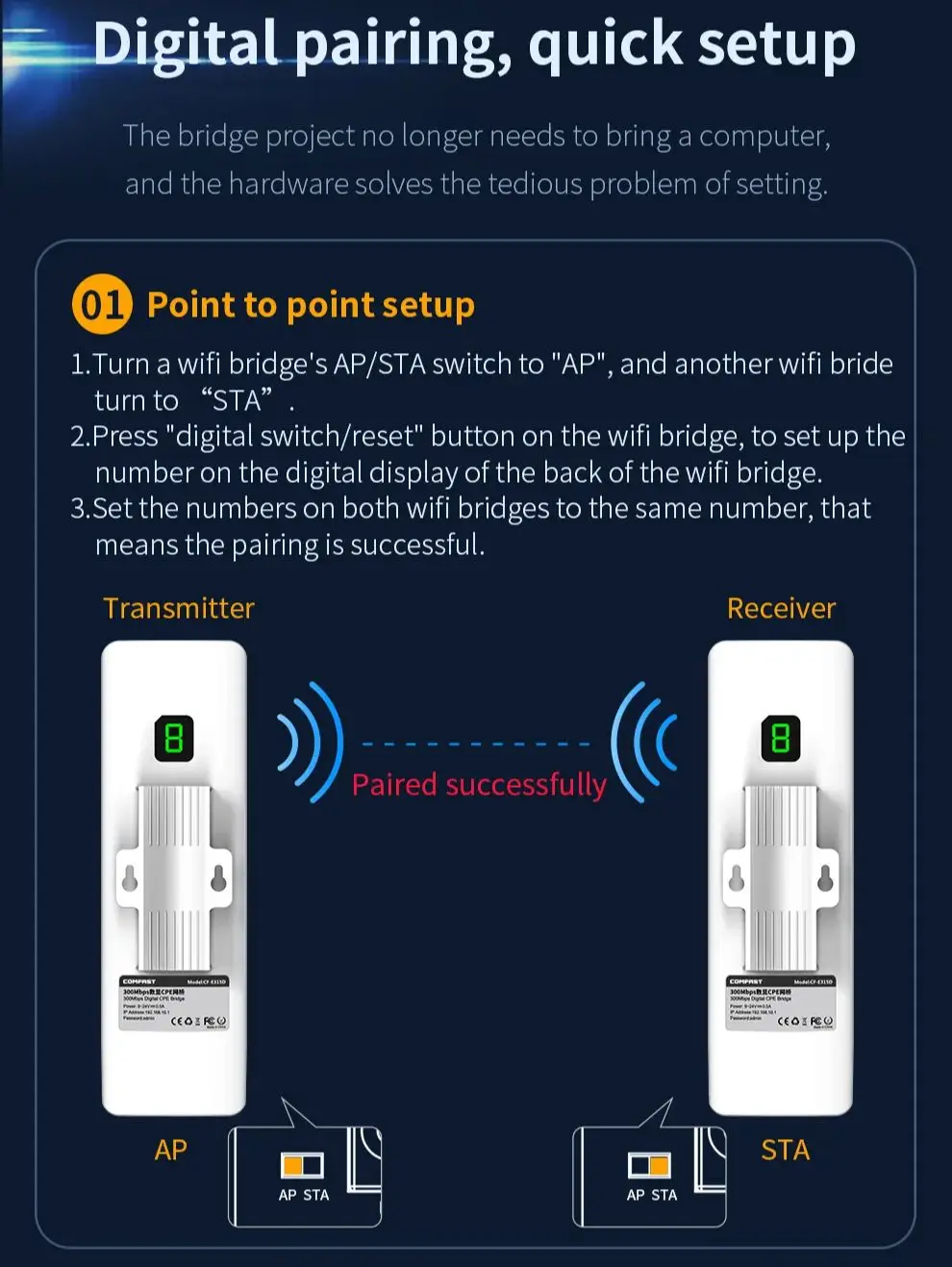 2Pcs Outdoor WiFi Bridge 2.4Ghz 300Mbps 1KM Long Range Extender Router CPE Wi-Fi Antenna Outside Access Poin Wireless Amplifier