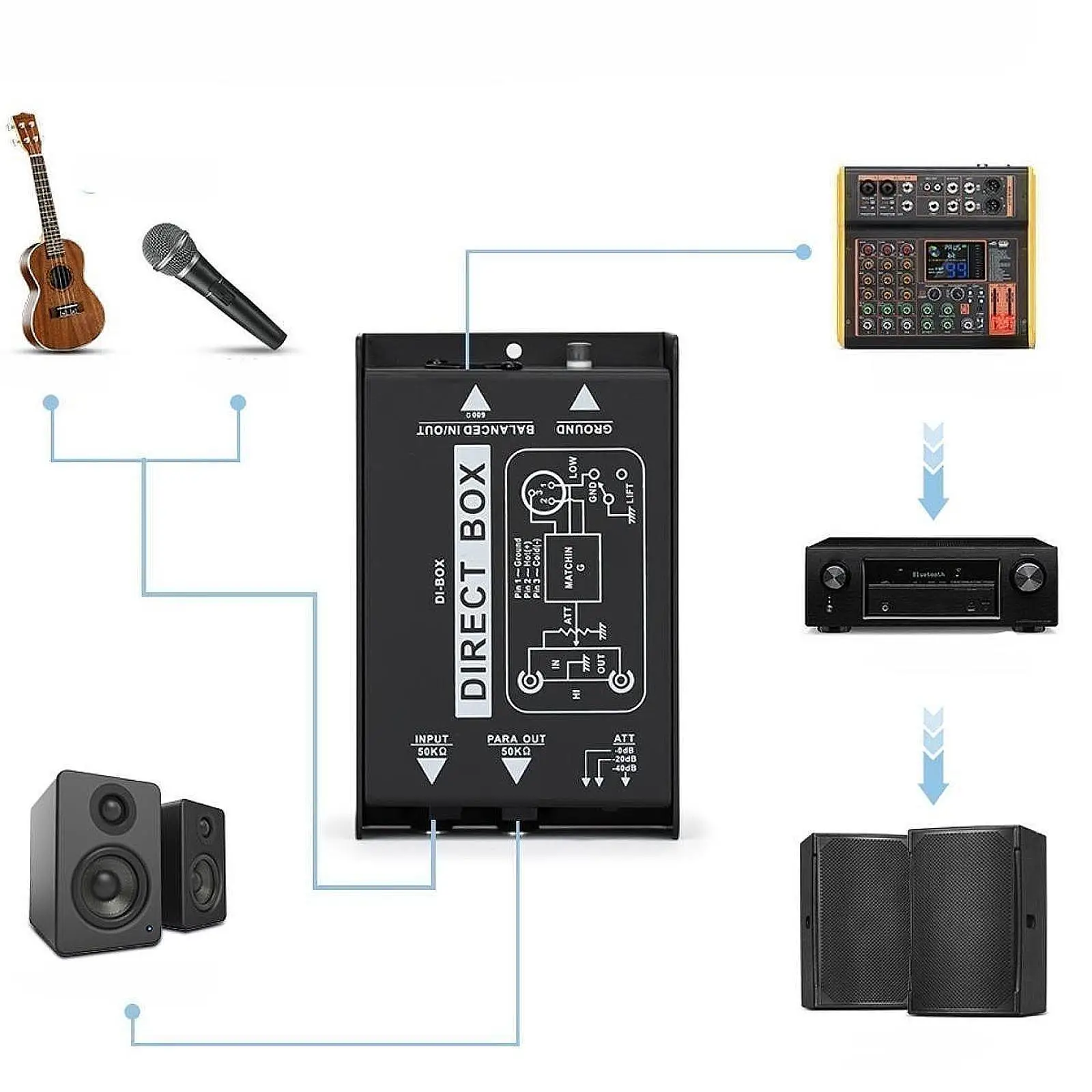 Passive Enclosure for Guitar And Bass, for Sound Engineers, Professionals And Musicians