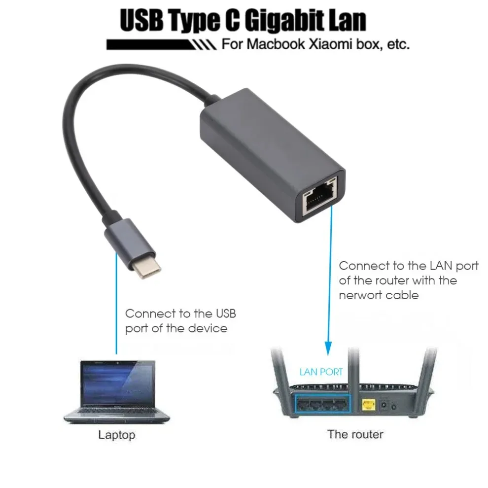 LccKaa USB 3.0/Type-C Gigabit Ethernet Adapter 10/100/1000Mbps USB 3.0 to Rj45 Lan Ethernet Adapter Network Card for PC Laptop