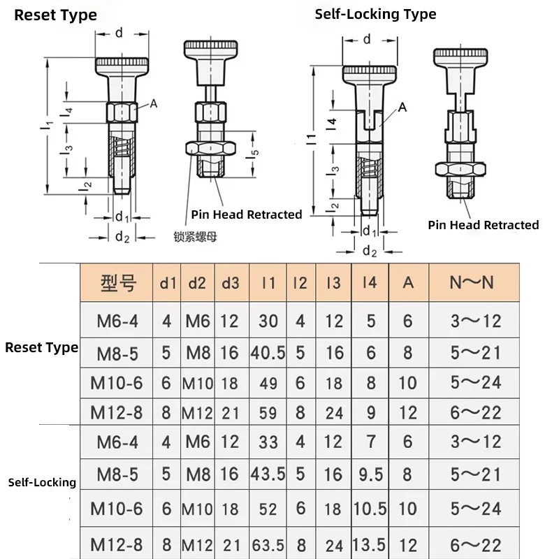 Index Plunger Knob Plunger M6M8M10M12 Self-Locking Stainless Steel Spring Positioning Pin Reset Type Indexing Pin Coarse Thread