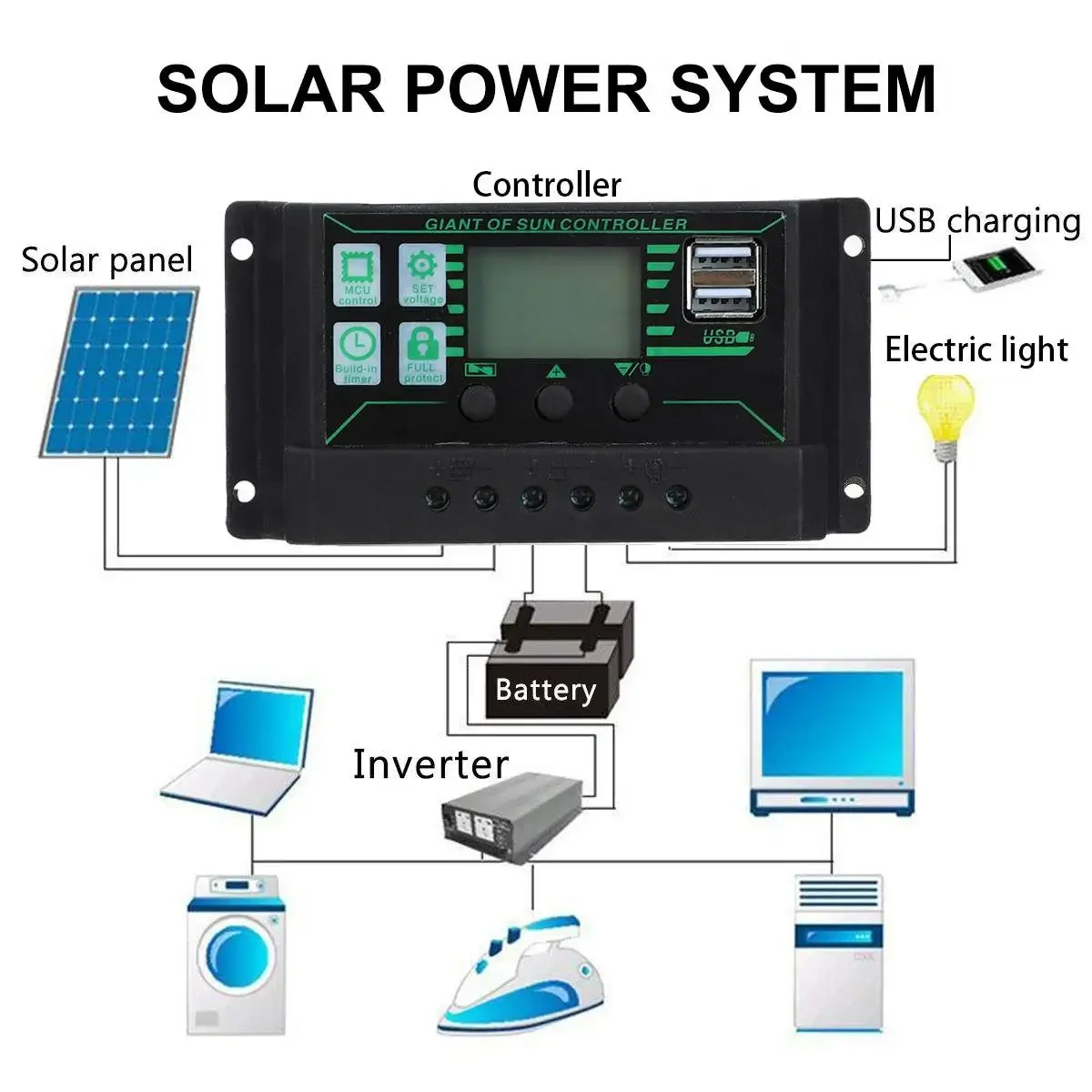 Solar Panel Inverter System Kit, 1000W, 12V, Car, Van, Boat, Camper, Battery Charger, 1000W Inverter Controller, 10A, 60A, 100A