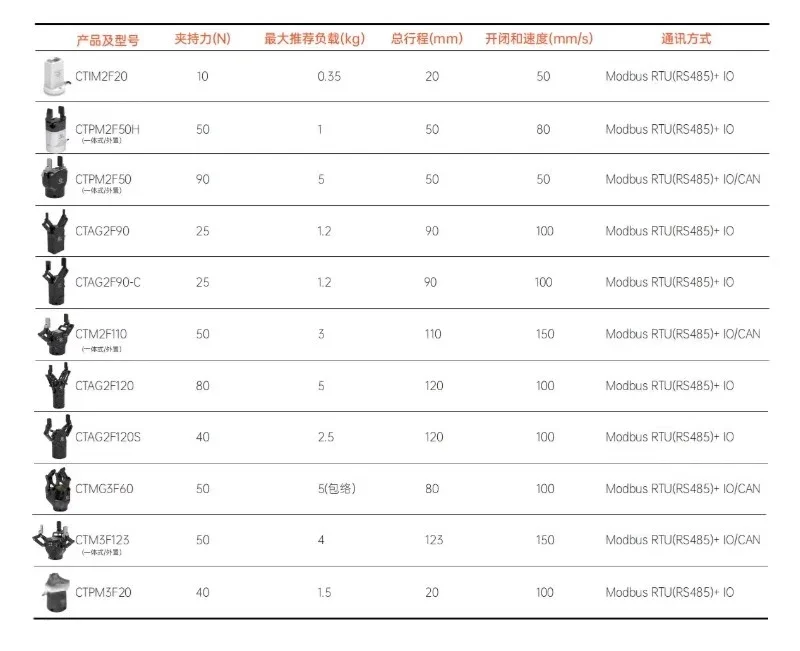 Adaptive Servo Electric Jaw Clamp Collaborative Robot Force-Controlled Two-Finger Flexible Jaw Clamp