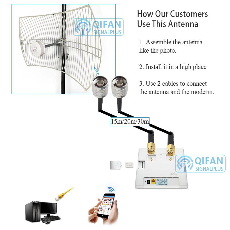 Antena de recepção 5g, roteador 4g, 5g cpe, aprimoramento de sinal externo, antena de recepção externa de alto ganho