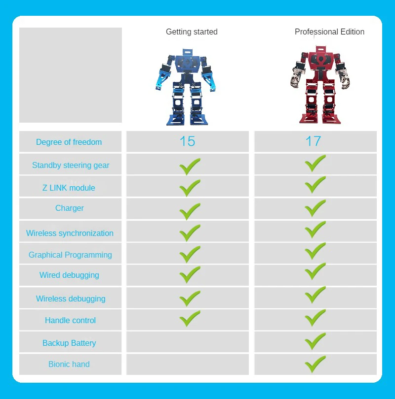 Multi-Degree-Of-Freedom Educational Robot Toy Programmable Humanoid Fighting Robot Set for Kids' Learning