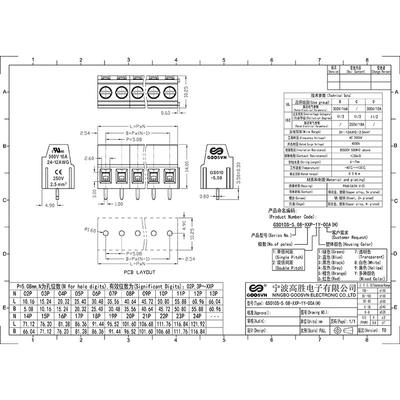 DG500-5.0(5.08) KF128L-5.0(5.08) GS010S-5.0(5.08) BLOCOS TEMINAIS DE VITUDO DE CONECTOR PCB